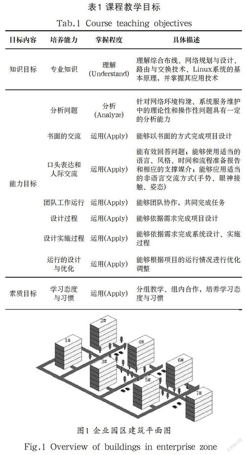 基于cdio的網絡工程項目實戰課程設計與實踐